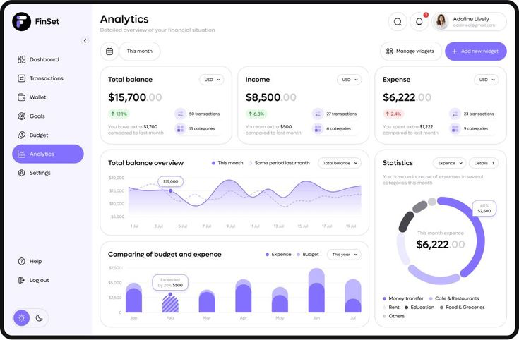 Financial analytics dashboard interface
