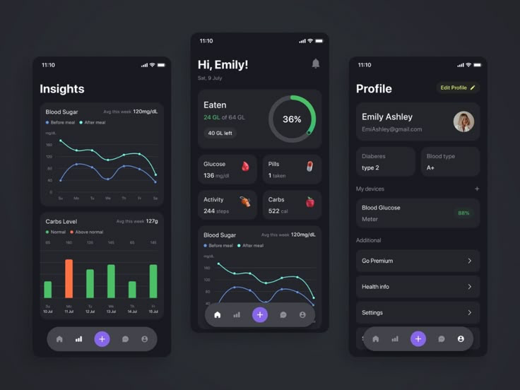 Wealth management dashboard with portfolio metrics